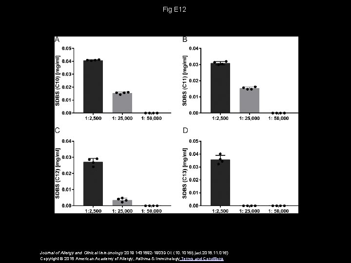 Fig E 12 Journal of Allergy and Clinical Immunology 2019 1431892 -1903 DOI: (10.