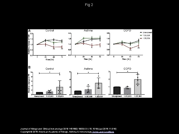 Fig 2 Journal of Allergy and Clinical Immunology 2019 1431892 -1903 DOI: (10. 1016/j.