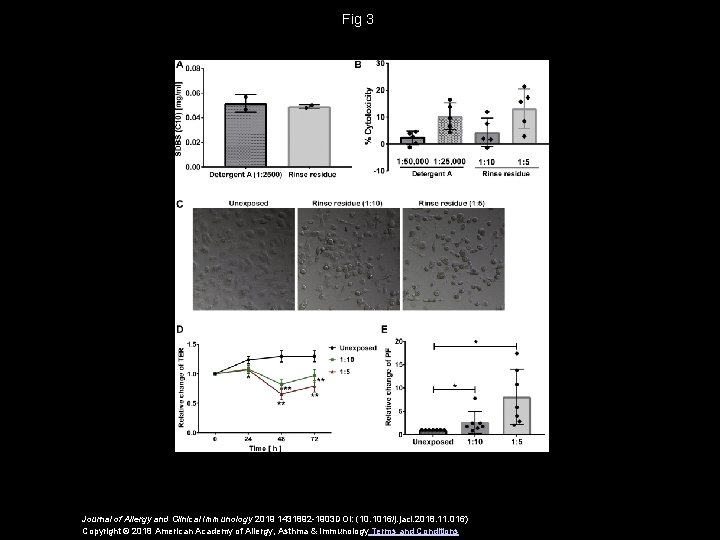 Fig 3 Journal of Allergy and Clinical Immunology 2019 1431892 -1903 DOI: (10. 1016/j.