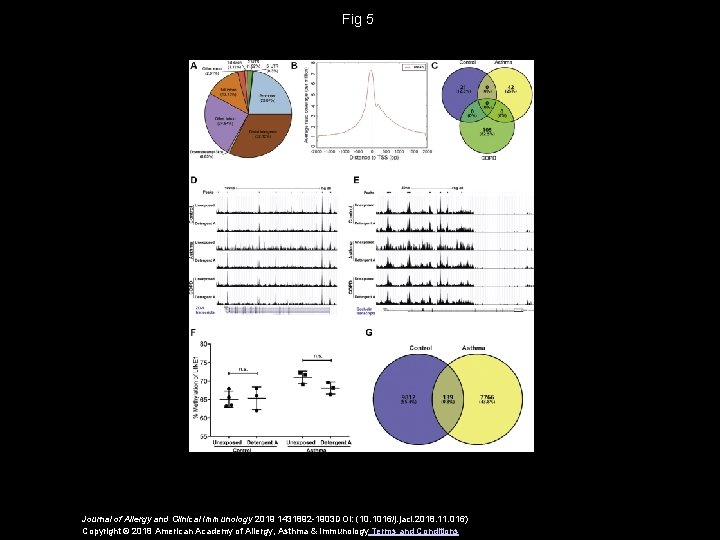 Fig 5 Journal of Allergy and Clinical Immunology 2019 1431892 -1903 DOI: (10. 1016/j.