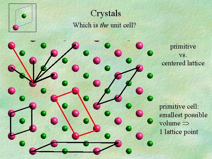 Crystals Which is the unit cell? primitive vs. centered lattice primitive cell: smallest possible