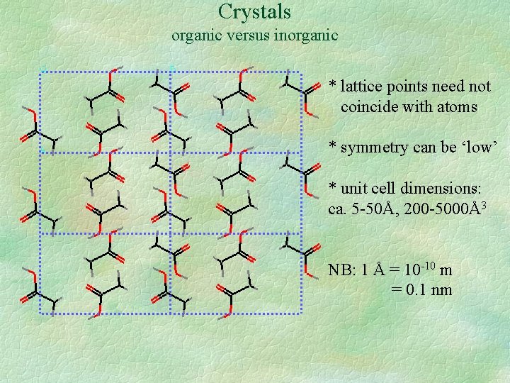 Crystals organic versus inorganic * lattice points need not coincide with atoms * symmetry