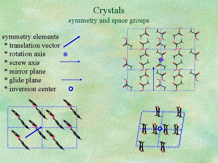 Crystals symmetry and space groups symmetry elements * translation vector * rotation axis *