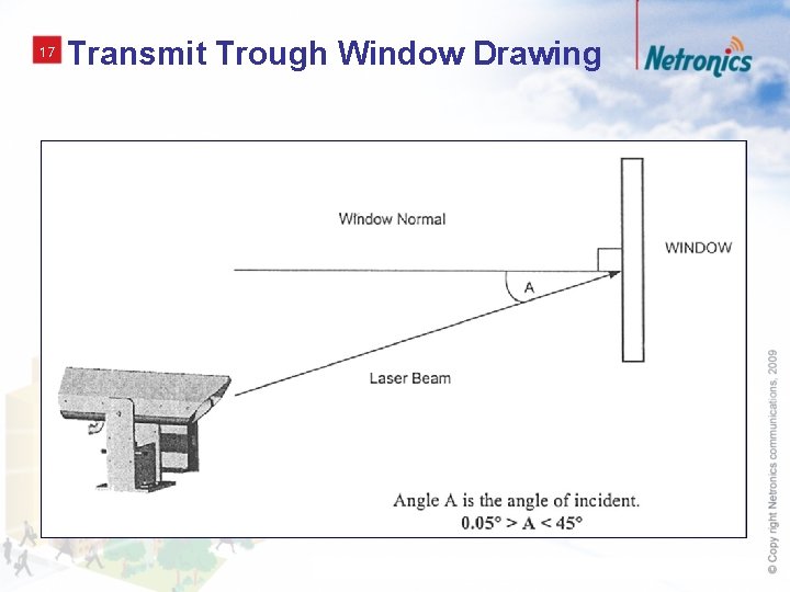 17 Transmit Trough Window Drawing 