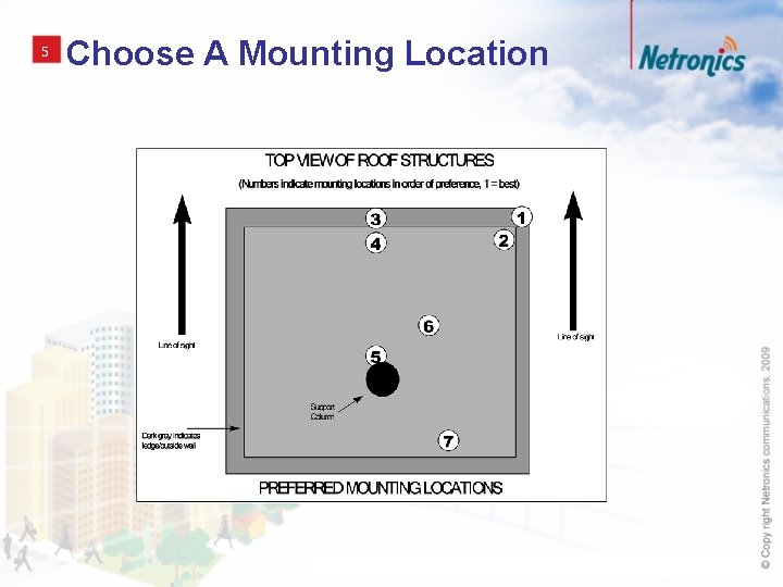 5 Choose A Mounting Location 