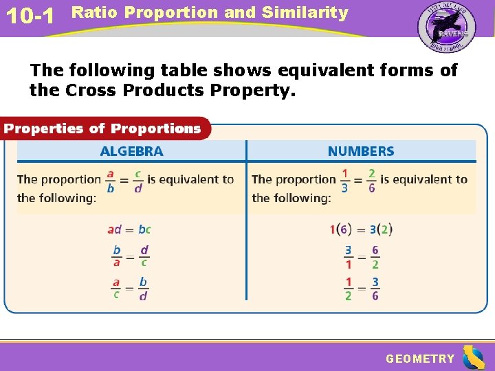 10 -1 Ratio Proportion and Similarity The following table shows equivalent forms of the