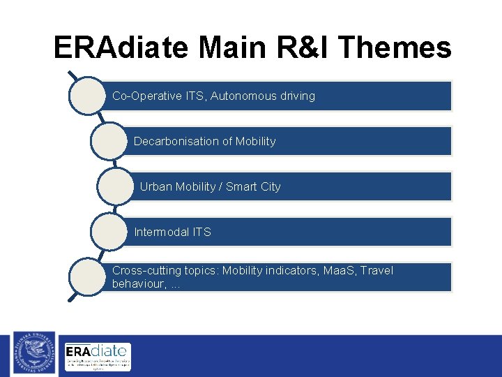 ERAdiate Main R&I Themes Co-Operative ITS, Autonomous driving Decarbonisation of Mobility Urban Mobility /