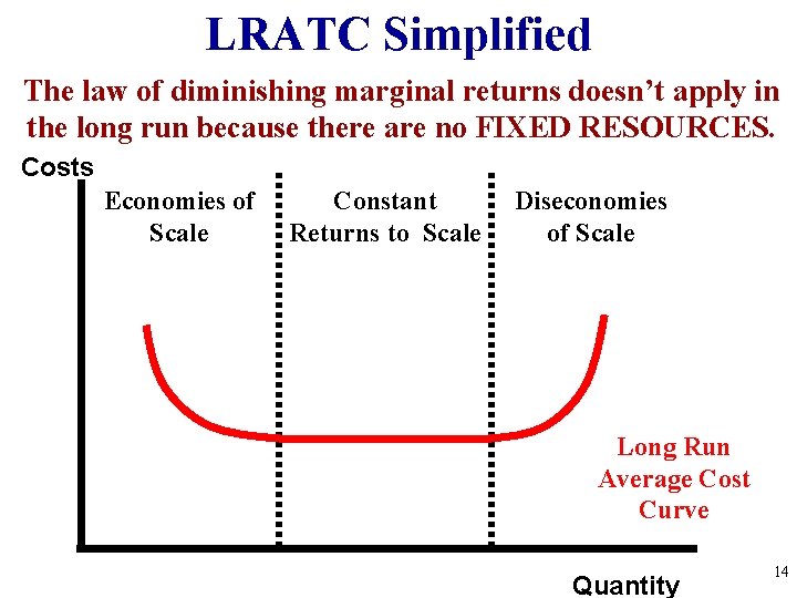 LRATC Simplified The law of diminishing marginal returns doesn’t apply in the long run