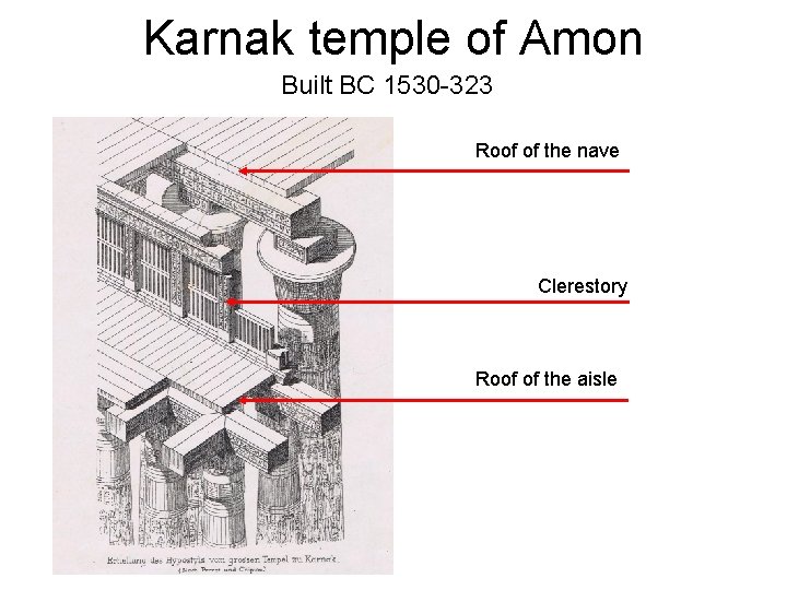 Karnak temple of Amon Built BC 1530 -323 Roof of the nave Clerestory Roof