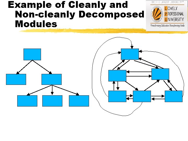 Example of Cleanly and Non-cleanly Decomposed Modules 