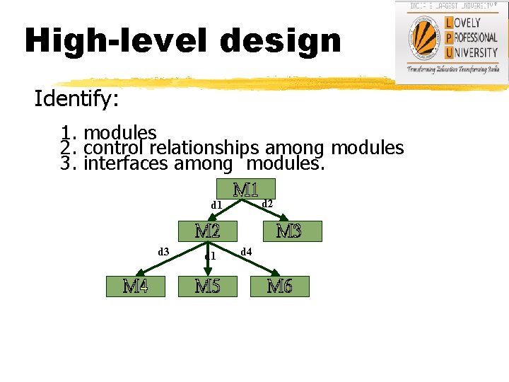 High-level design Identify: 1. modules 2. control relationships among modules 3. interfaces among modules.