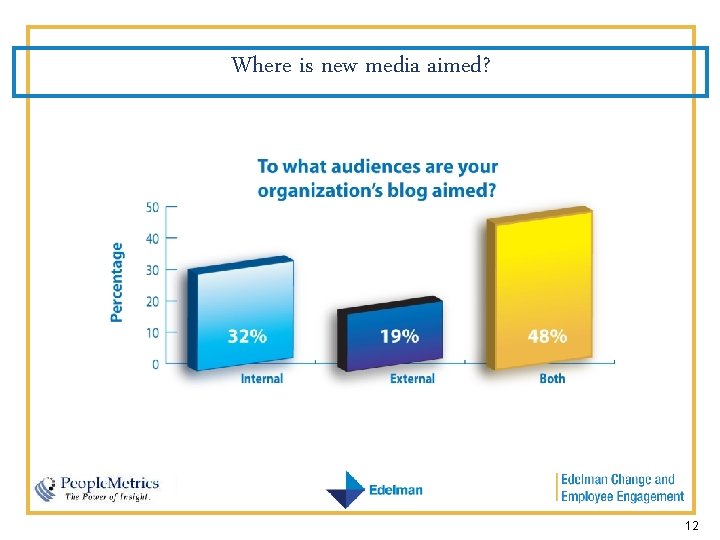 Where is new media aimed? 12 