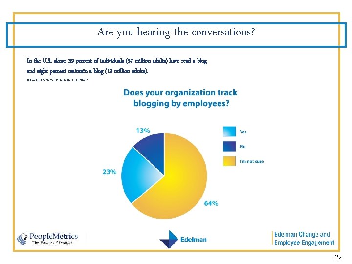 Are you hearing the conversations? In the U. S. alone, 39 percent of individuals