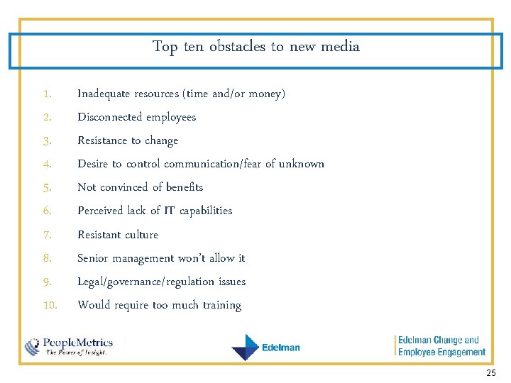 Top ten obstacles to new media 1. 2. 3. 4. 5. 6. 7. 8.