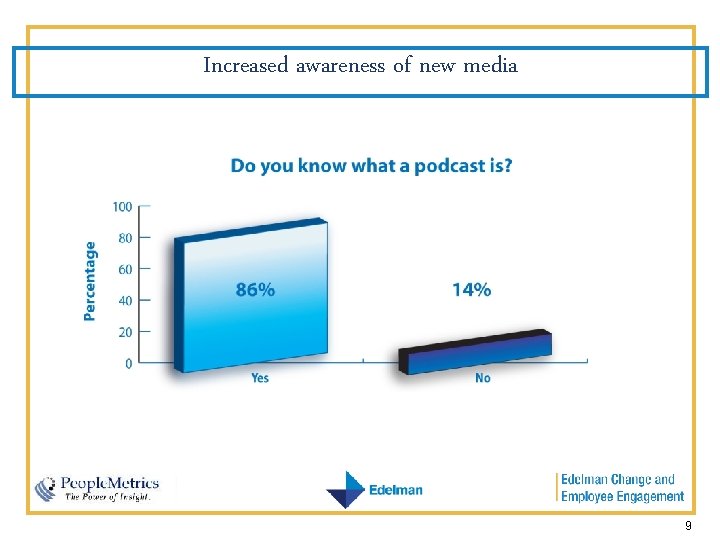 Increased awareness of new media 9 