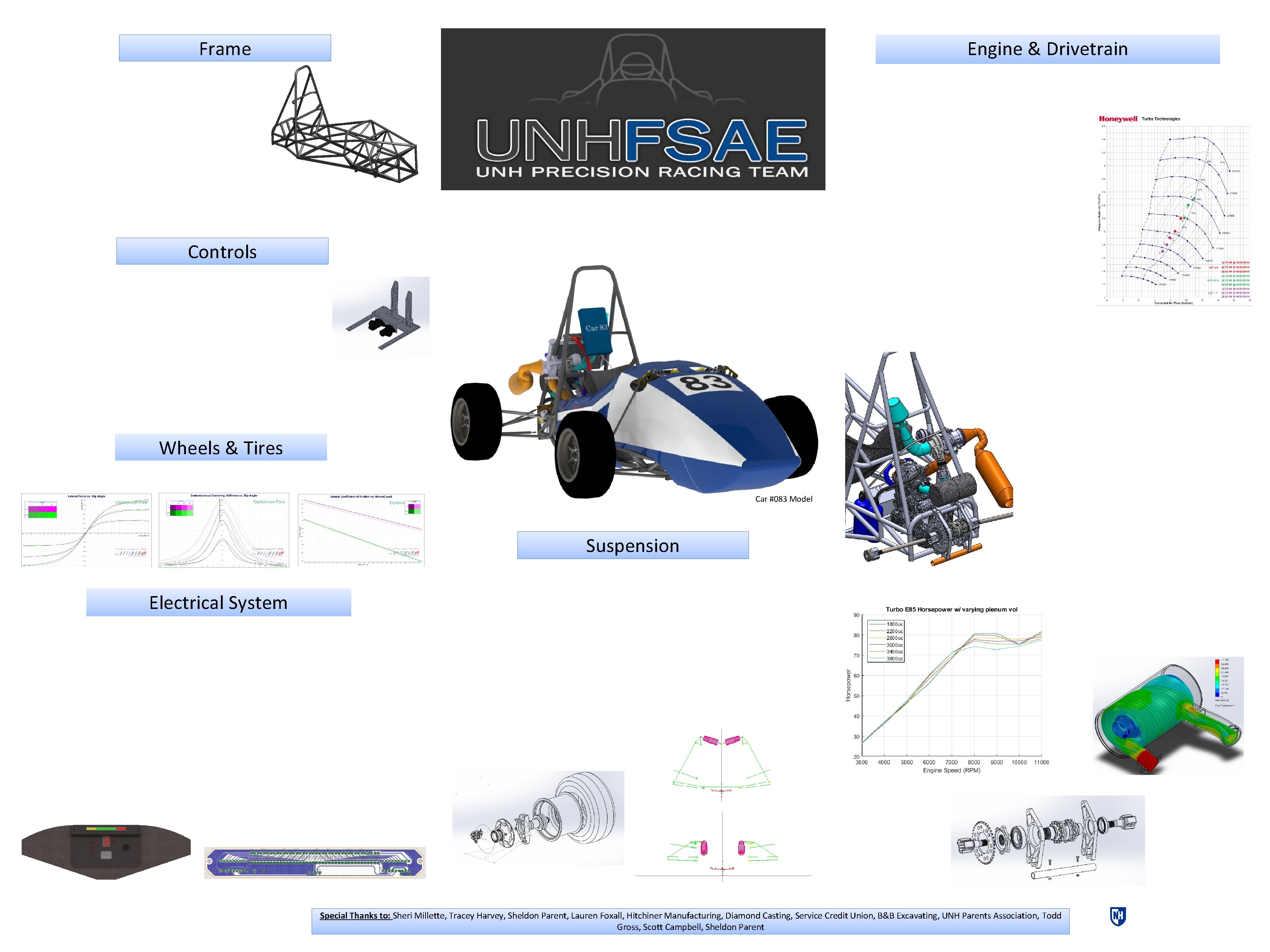 Engine & Drivetrain Frame § Redesign of frame to reduce engine bay size due