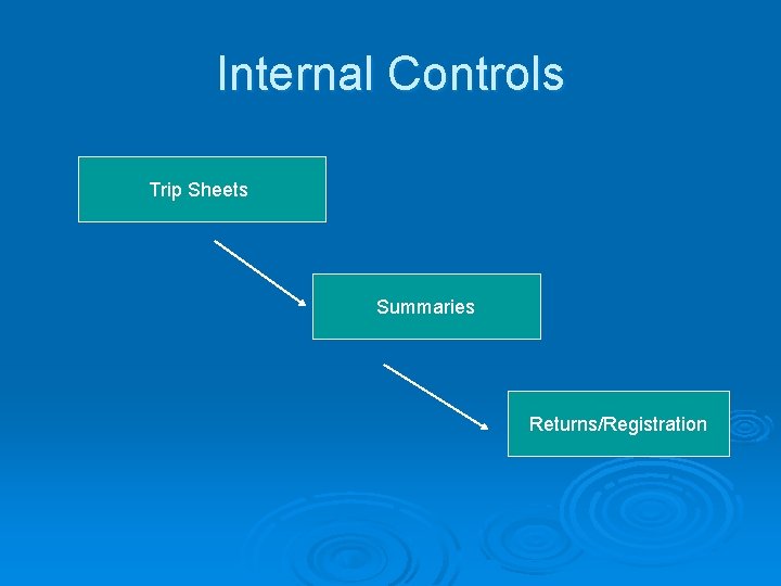 Internal Controls Trip Sheets Summaries Returns/Registration 