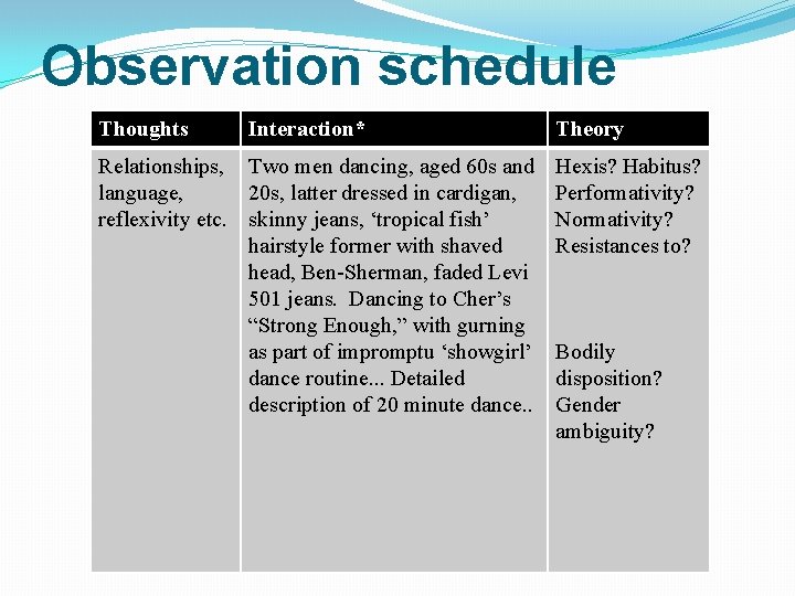 Observation schedule Thoughts Interaction* Relationships, Two men dancing, aged 60 s and language, 20