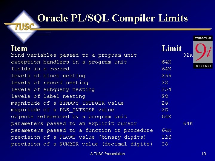 Oracle PL/SQL Compiler Limits Item bind variables passed to a program unit exception handlers