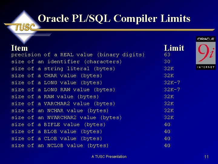 Oracle PL/SQL Compiler Limits Item precision of a REAL value (binary digits) size of