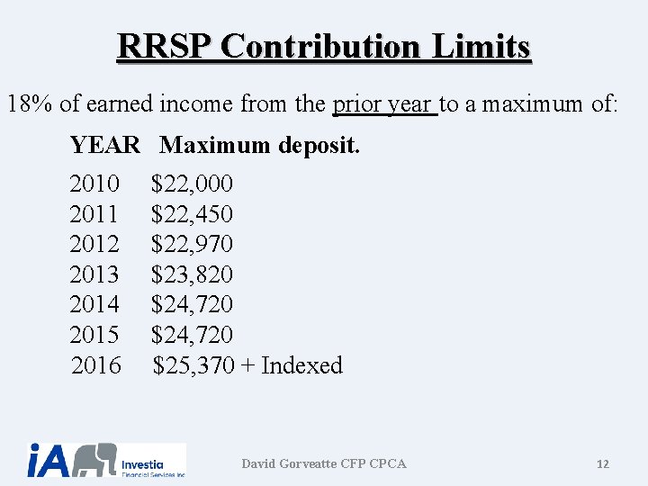RRSP Contribution Limits 18% of earned income from the prior year to a maximum