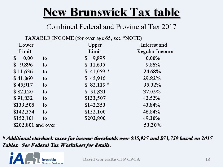 New Brunswick Tax table Combined Federal and Provincial Tax 2017 TAXABLE INCOME (for over