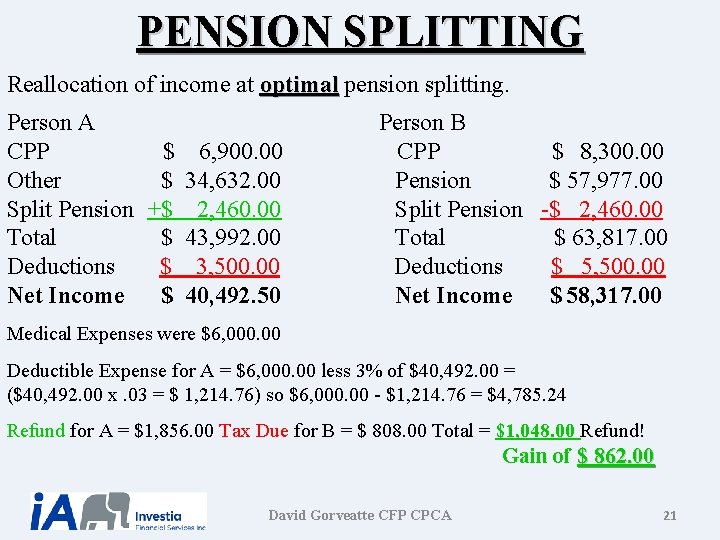 PENSION SPLITTING Reallocation of income at optimal pension splitting. Person A CPP $ 6,