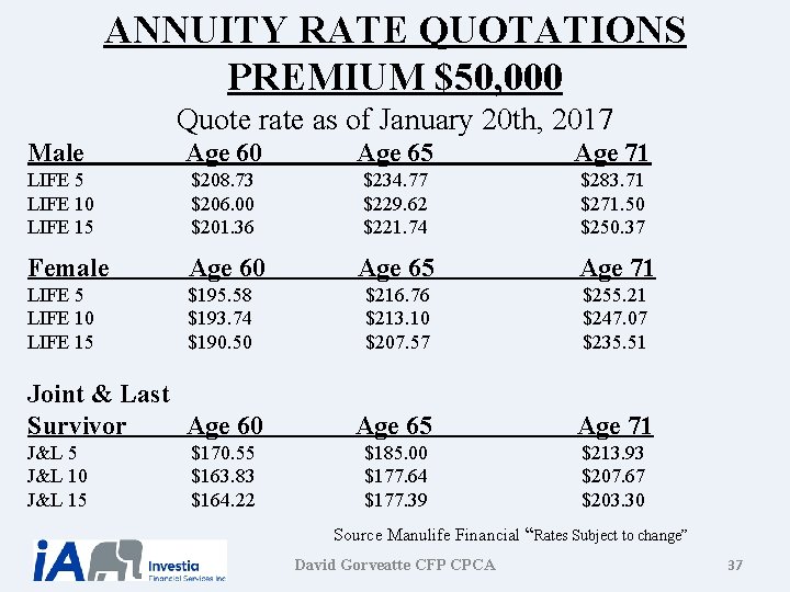 ANNUITY RATE QUOTATIONS PREMIUM $50, 000 Quote rate as of January 20 th, 2017