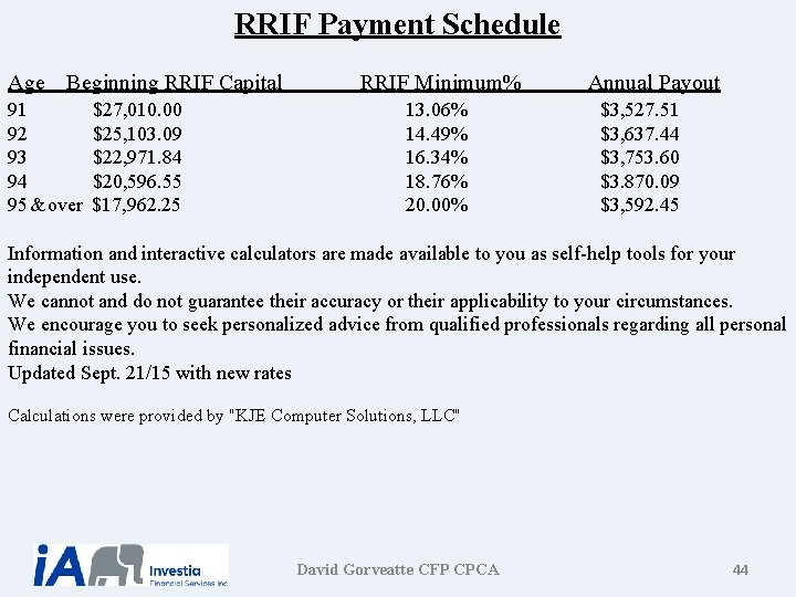 RRIF Payment Schedule Age Beginning RRIF Capital 91 92 93 94 95 & over