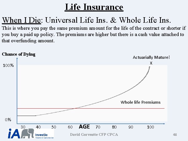 Life Insurance When I Die: Die Universal Life Ins. & Whole Life Ins. This