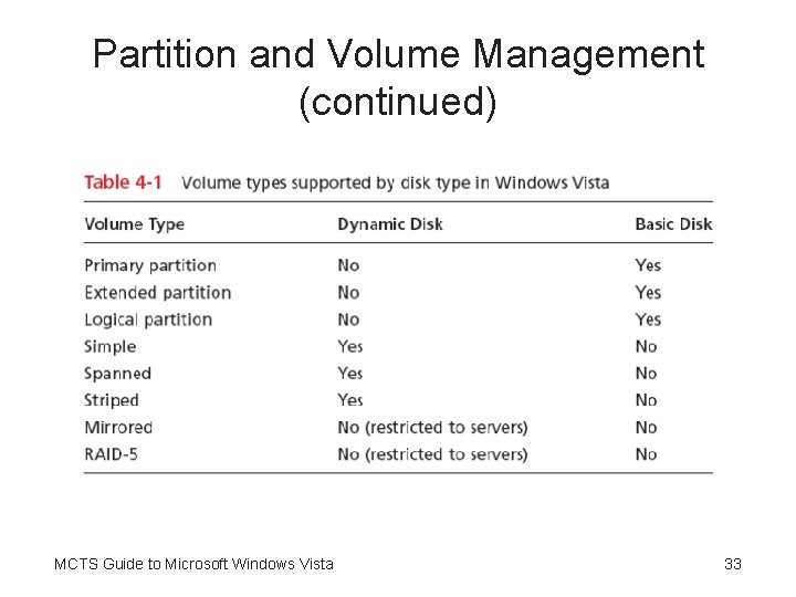 Partition and Volume Management (continued) MCTS Guide to Microsoft Windows Vista 33 