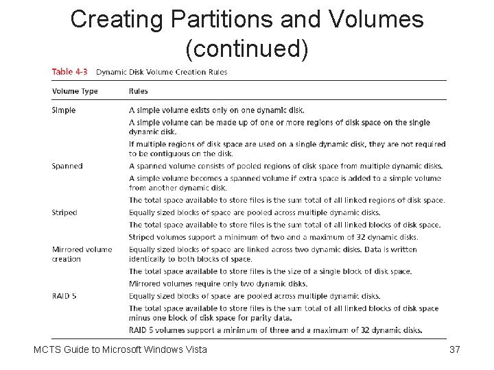 Creating Partitions and Volumes (continued) MCTS Guide to Microsoft Windows Vista 37 