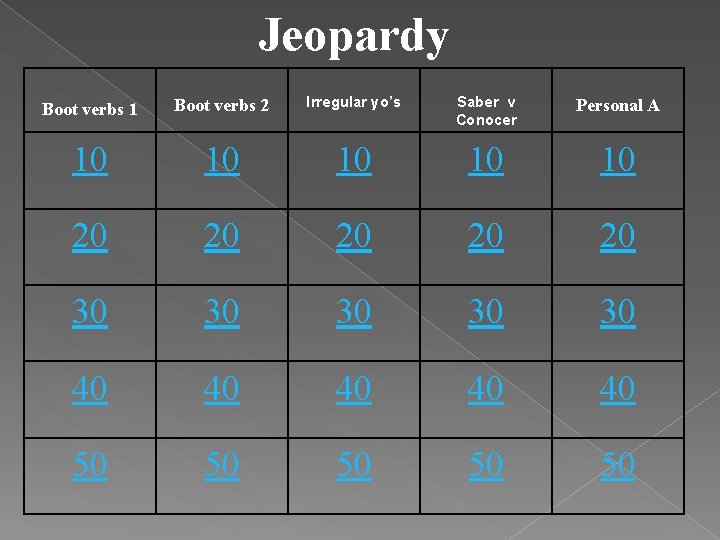 Jeopardy Boot verbs 1 Boot verbs 2 Irregular yo’s Saber v Conocer Personal A