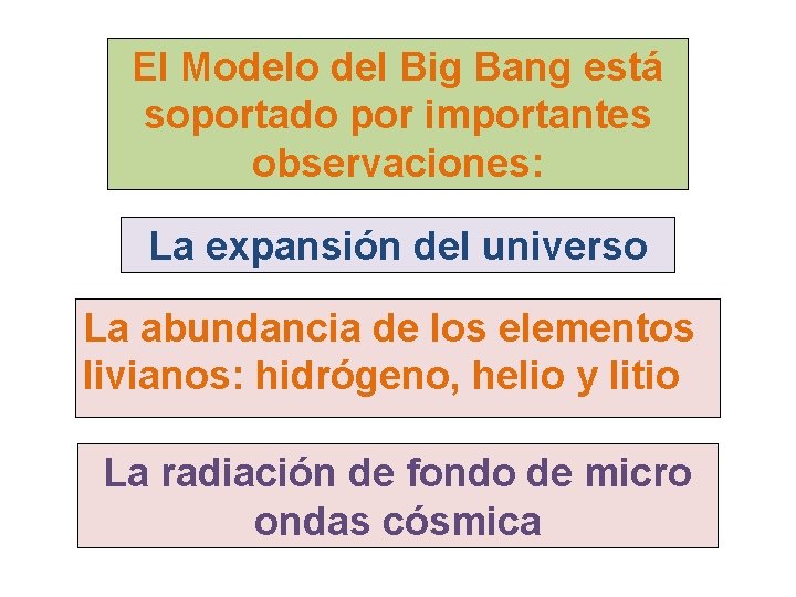 El Modelo del Big Bang está soportado por importantes observaciones: La expansión del universo