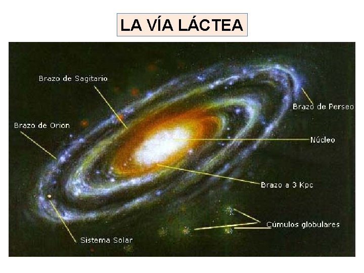 LA VÍA LÁCTEA 