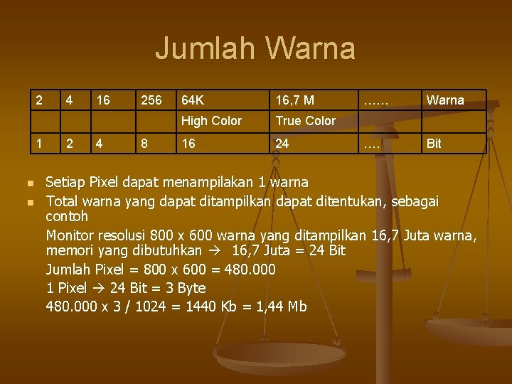 Jumlah Warna 2 1 n n 4 2 16 4 256 8 64 K