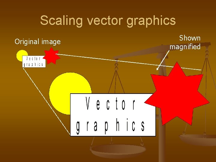 Scaling vector graphics Original image Shown magnified 