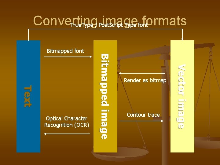 Converting image formats True. Type / Post. Script Type font Render as bitmap Contour