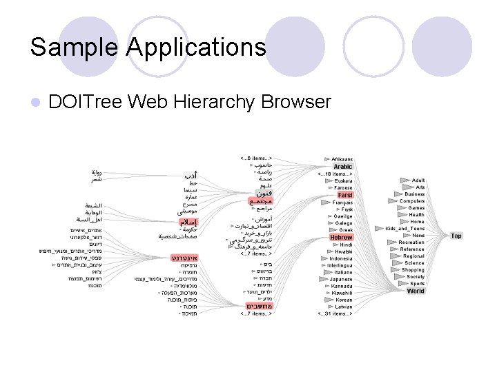 Sample Applications l DOITree Web Hierarchy Browser 