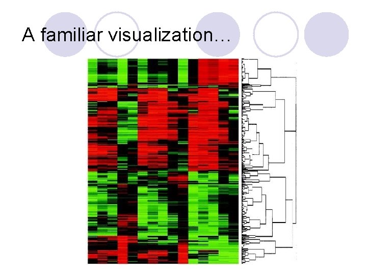 A familiar visualization… 