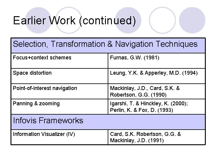 Earlier Work (continued) Selection, Transformation & Navigation Techniques Focus+context schemes Furnas, G. W. (1981)