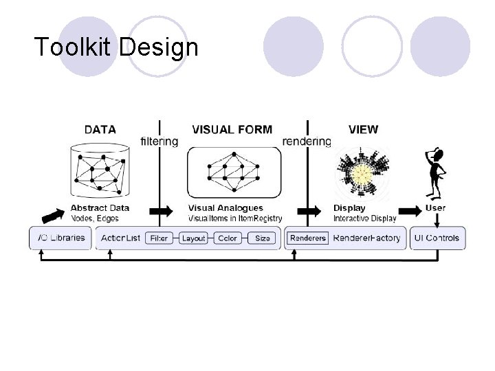 Toolkit Design 