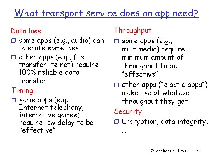 What transport service does an app need? Data loss r some apps (e. g.