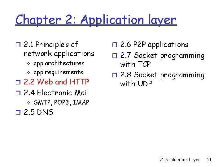 Chapter 2: Application layer r 2. 1 Principles of network applications v v app