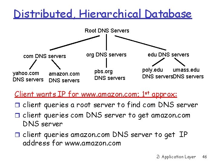 Distributed, Hierarchical Database Root DNS Servers com DNS servers yahoo. com amazon. com DNS