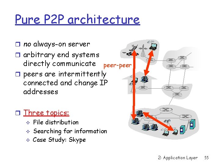 Pure P 2 P architecture r no always-on server r arbitrary end systems directly