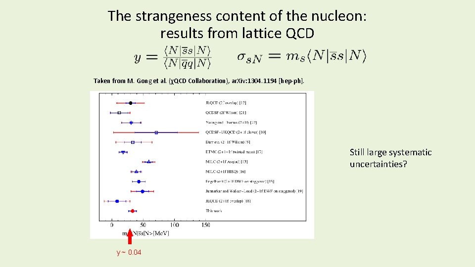 The strangeness content of the nucleon: results from lattice QCD Taken from M. Gong The strangeness content of the nucleon: results from lattice QCD Taken from M. Gong