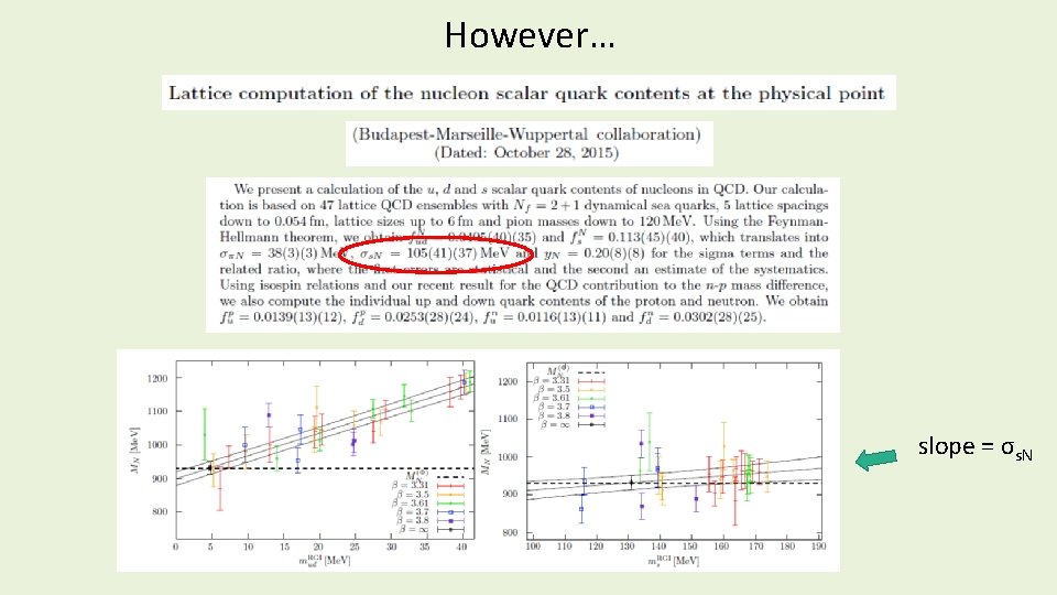 However… slope = σs. N However… slope = σs. N