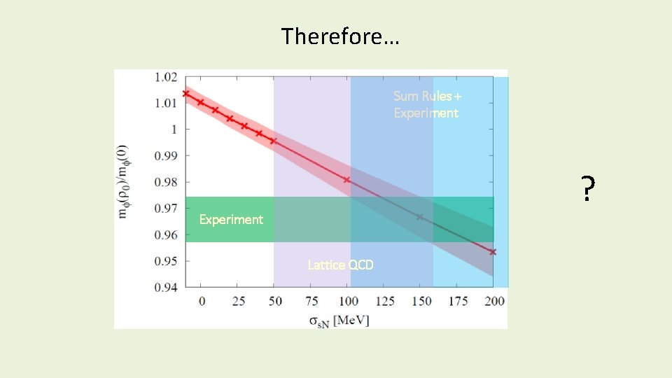 Therefore… Sum Rules + Experiment ? Experiment Lattice QCD Therefore… Sum Rules + Experiment ? Experiment Lattice QCD