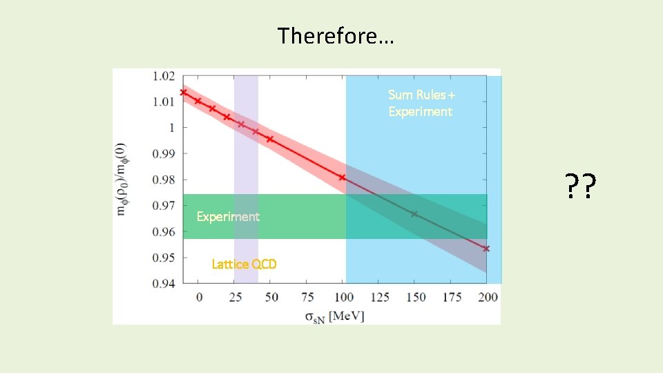 Therefore… Sum Rules + Experiment Lattice QCD ? ? Therefore… Sum Rules + Experiment Lattice QCD ? ?